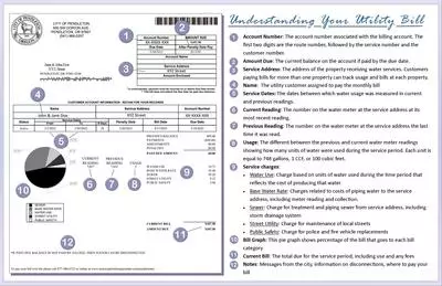 Infographic showing parts of a utility bill