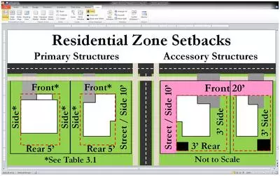 Residential Setback Drawing