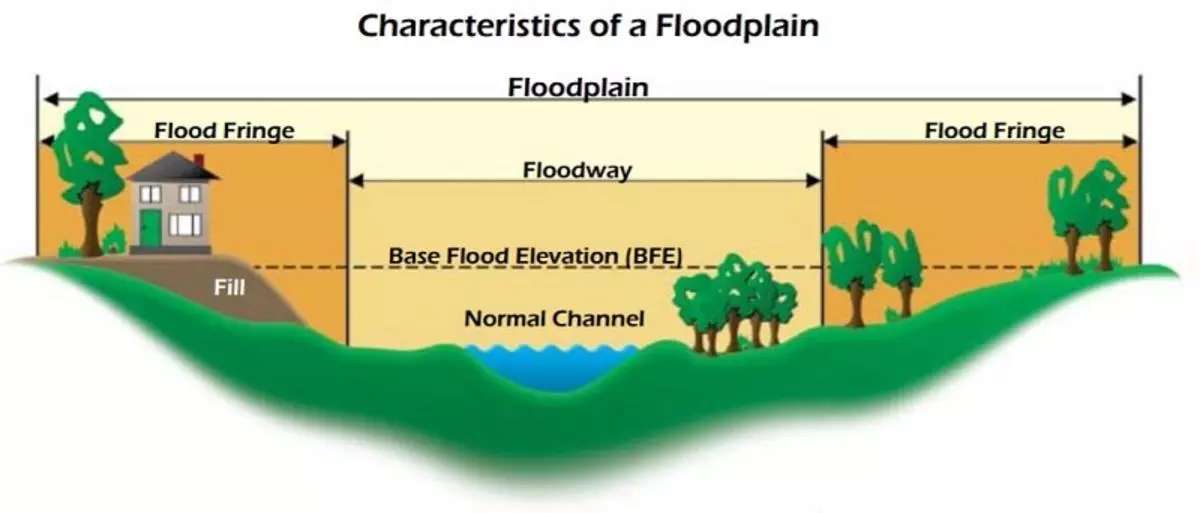 fema_floodplain_diagram2.jpg