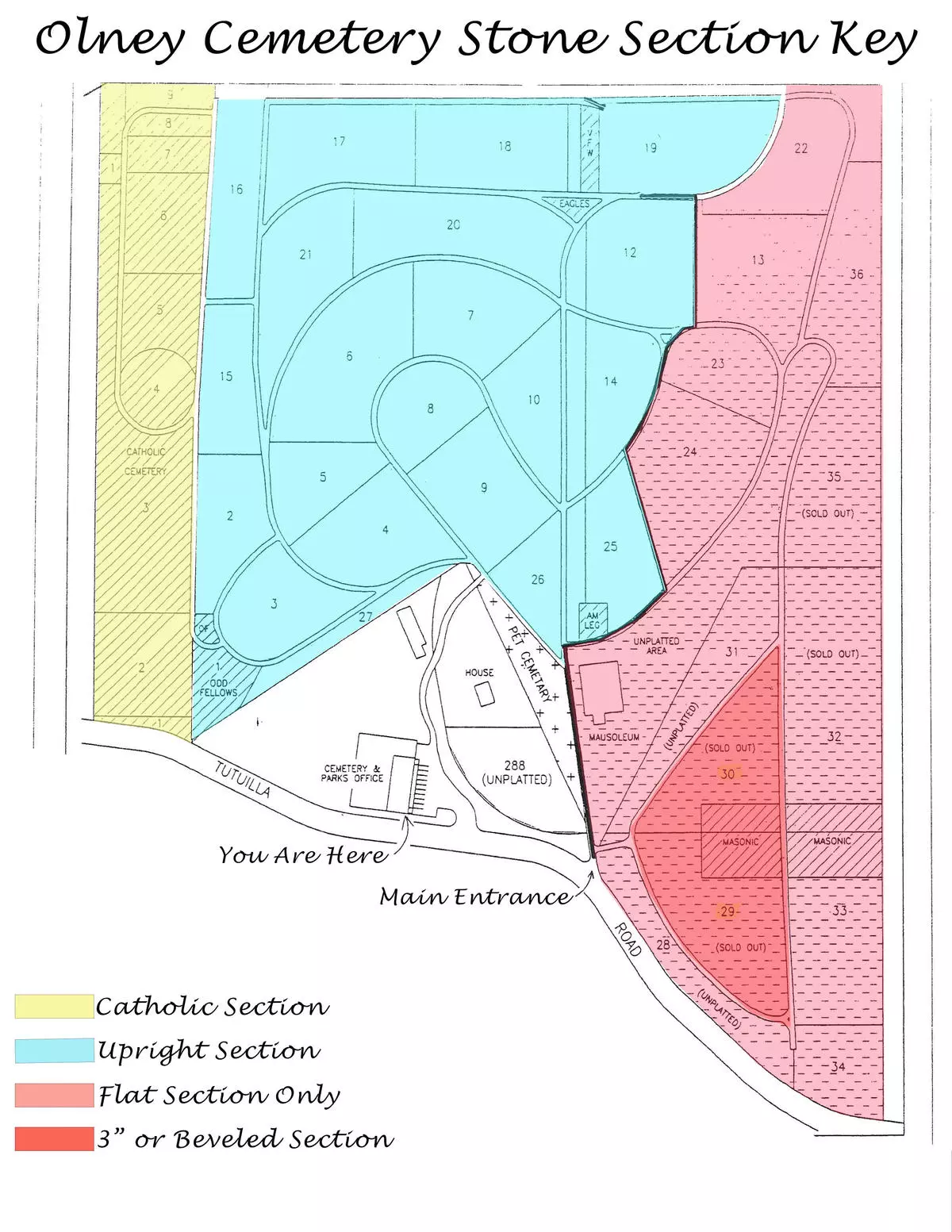 Section Key