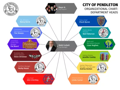 2022 Organizational Chart