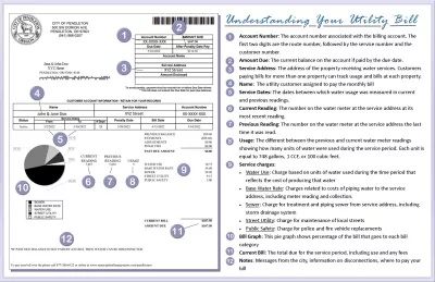 Infographic showing parts of a utility bill