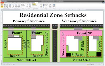 residential_setbacks.jpg Residential Setback Drawing