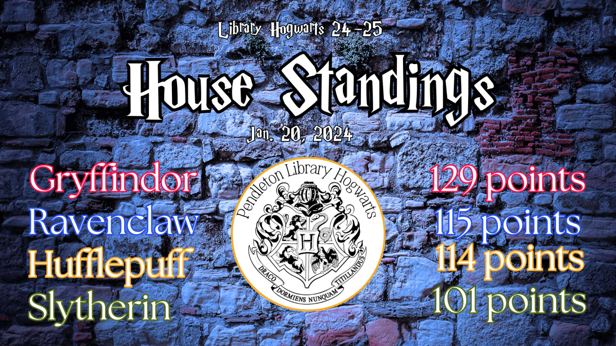 House Standings as of Jan 20, 2025