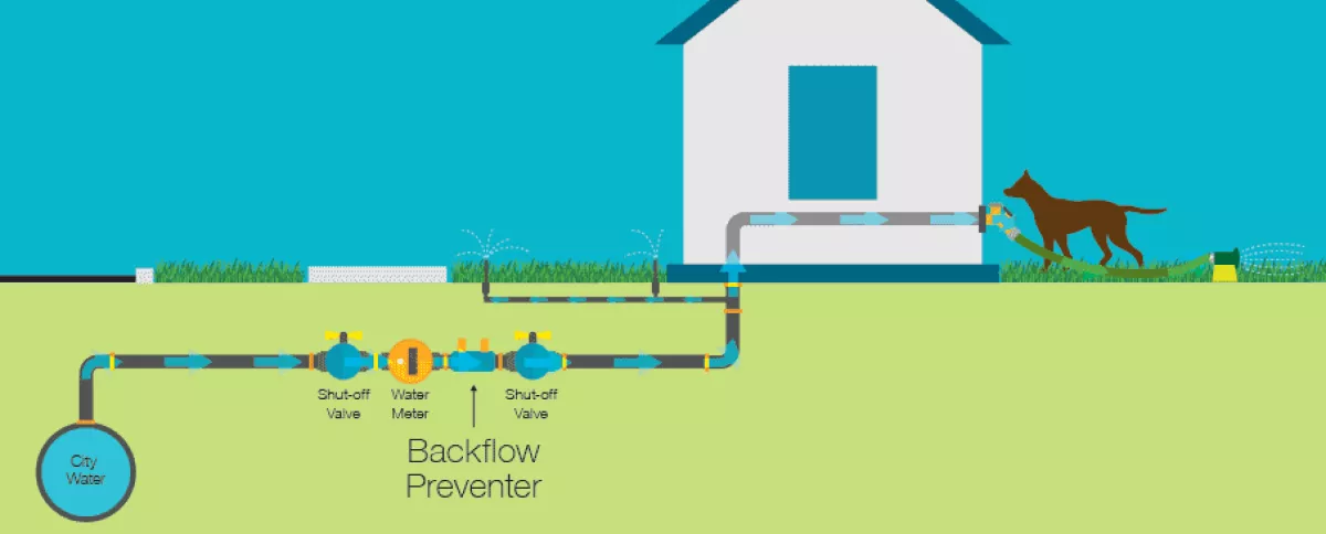 Backflow preventer diagram